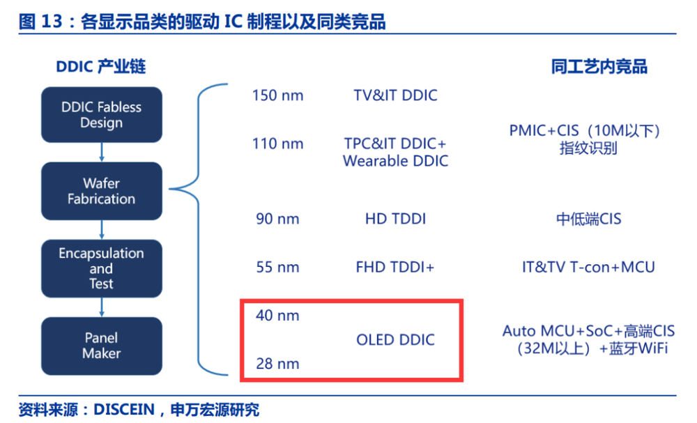 图源：申万宏源2022年1月研报截图