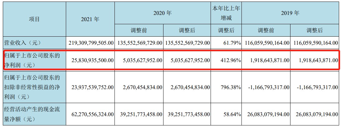 （图片来自京东方财报）