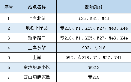 5月24日首车起 途经门头沟永定镇封控区、管控区周边相关站位的公交线路不再停靠上下乘客