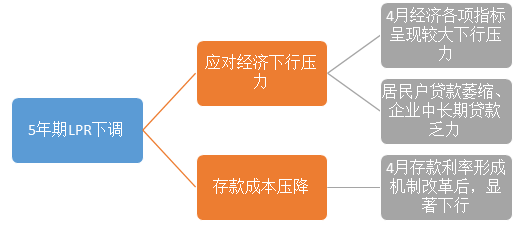 资料来源：Wind资料整理，财通基金