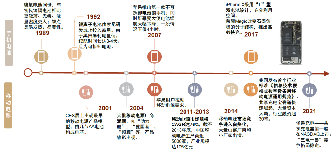 资料来源：ZEALER，iResearch，ifixit，中金公司研究部