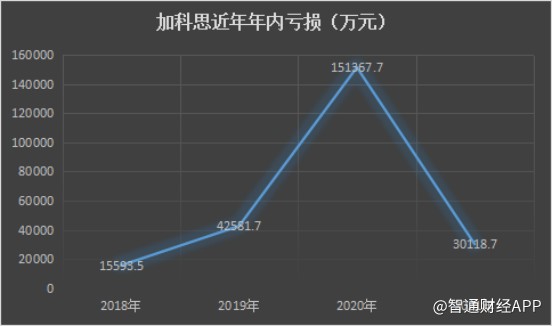市值蒸发超百亿 王印祥和加科思 B 的这18个月 科思 新浪财经 新浪网 市值蒸发超百亿 王印祥和加科思 B 的这18个月 科思 新浪财经 新浪网