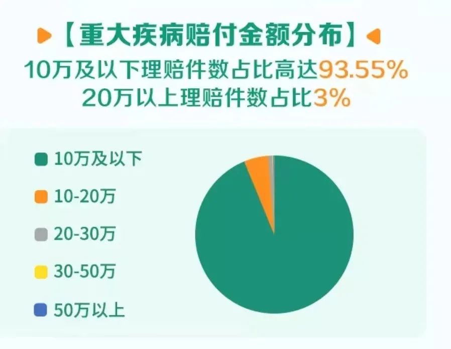 （图片来源：中国人寿2021年理赔年报）