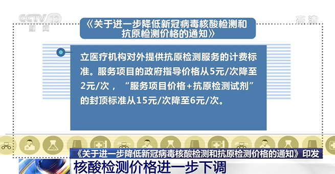 我国核酸检测价格进一步下调 单人单检降至不高于每人份16元