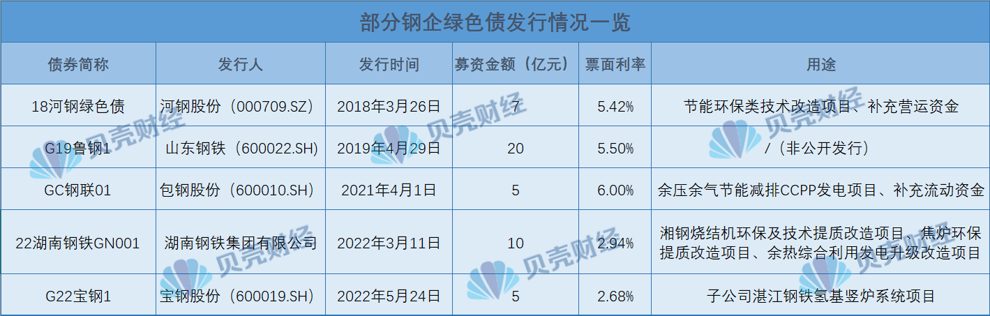 制图/新京报贝壳财经记者朱玥怡