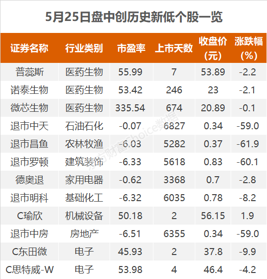 （文章来源：东方财富研究中心）