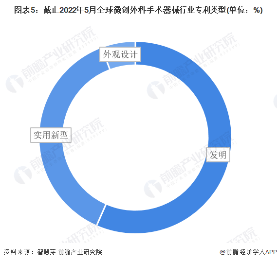 奥林巴斯医疗怎么样收藏！《2022年全球微创外科手术器械行业技术全景图谱》(附专利申请情况、专利竞争和专利价值等)_https://www.jmylbn.com_新闻资讯_第5张