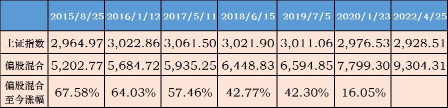 3000点 是黄金坑？还是继续磨底？