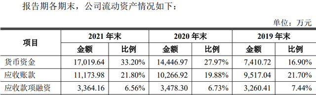 　　图源招股书