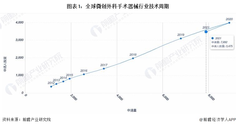奥林巴斯医疗怎么样收藏！《2022年全球微创外科手术器械行业技术全景图谱》(附专利申请情况、专利竞争和专利价值等)_https://www.jmylbn.com_新闻资讯_第1张