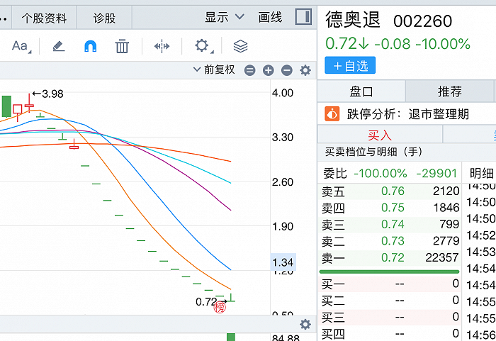 来源:同花顺