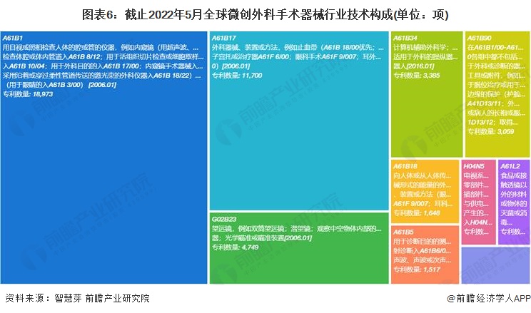 奥林巴斯医疗怎么样收藏！《2022年全球微创外科手术器械行业技术全景图谱》(附专利申请情况、专利竞争和专利价值等)_https://www.jmylbn.com_新闻资讯_第6张