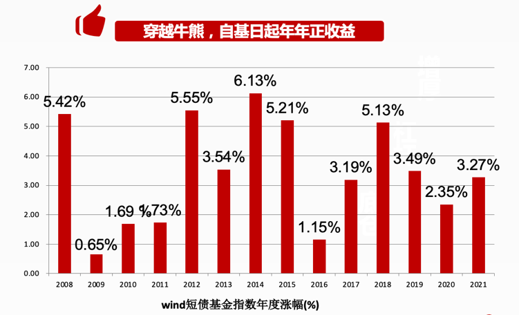 “闲钱理财，TA为什么是优选？