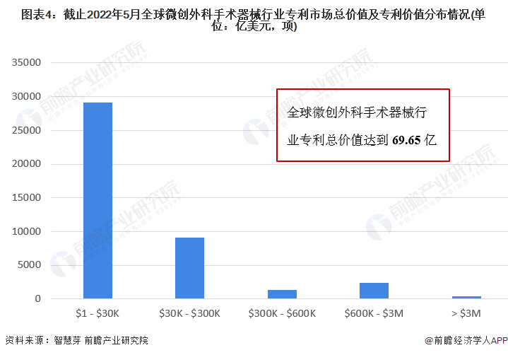 奥林巴斯医疗怎么样收藏！《2022年全球微创外科手术器械行业技术全景图谱》(附专利申请情况、专利竞争和专利价值等)_https://www.jmylbn.com_新闻资讯_第4张