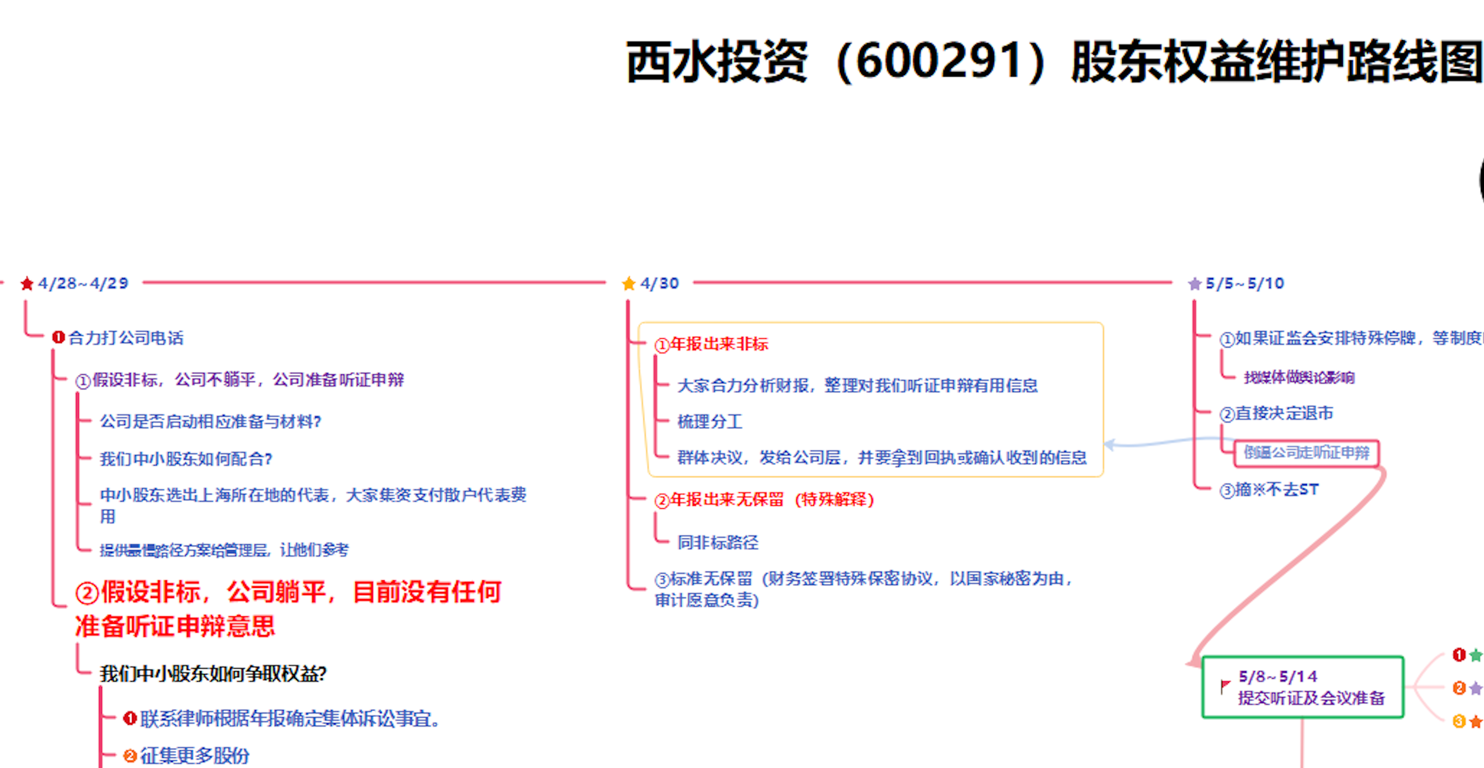 图片来源：受访者提供