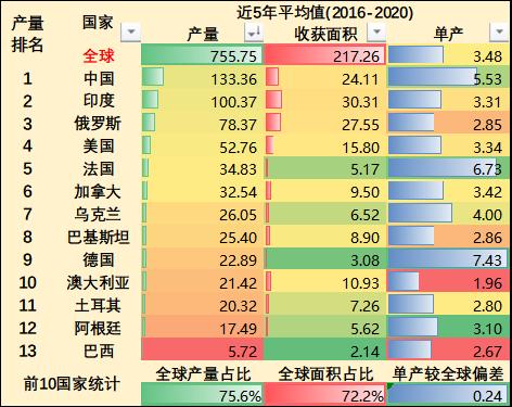 资料来源：联合国粮农组织；东海期货研究所整理