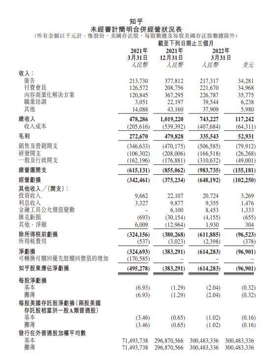 来源：港交所网站