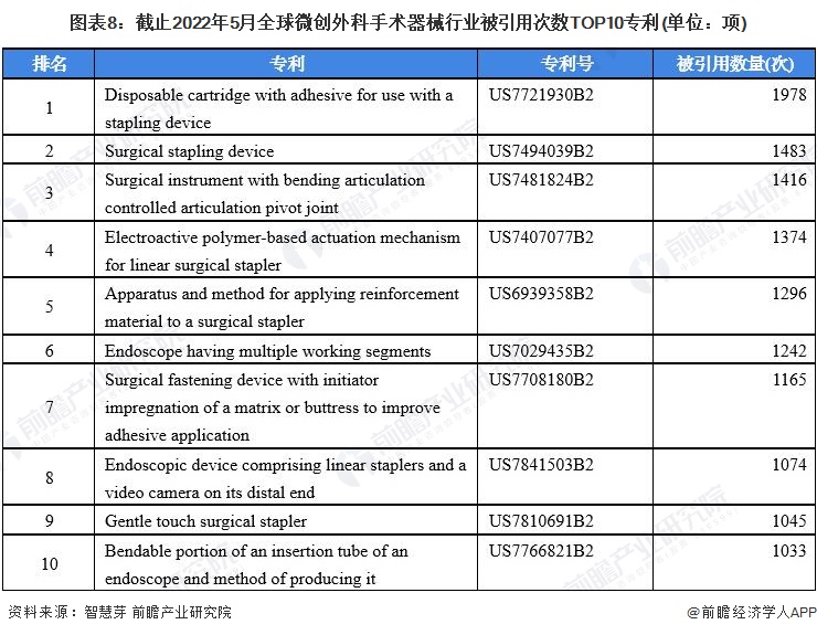 奥林巴斯医疗怎么样收藏！《2022年全球微创外科手术器械行业技术全景图谱》(附专利申请情况、专利竞争和专利价值等)_https://www.jmylbn.com_新闻资讯_第8张