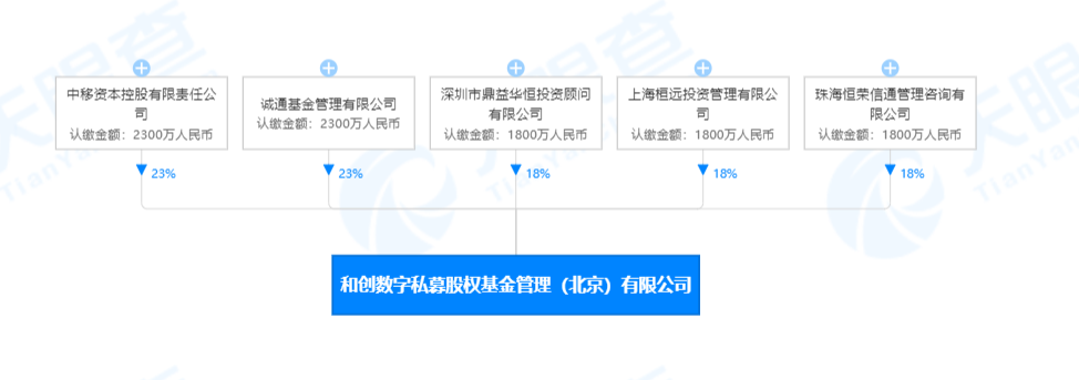 资产管理服务在金融行业中的重要性