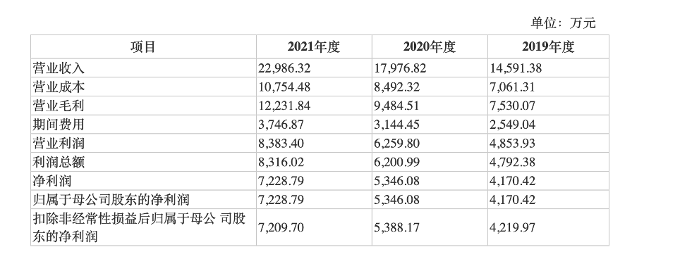 图片来源:观典防务上市报告书