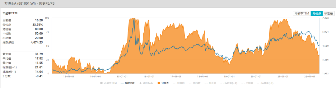 资料来源:Wind;历史不代表未来,市场有风险,投资需谨慎