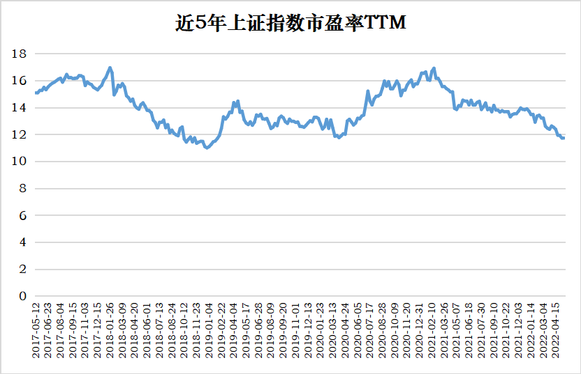 数据截至2022.5.9