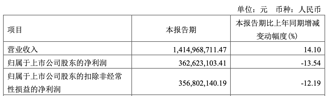 　　来源：水井坊公司公告