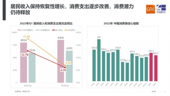 2022年五一期间洗衣机市场小结与预测