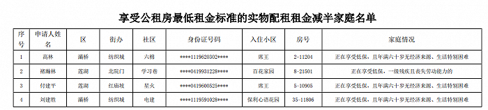 名单公示，西安享受公租房最低租金标准租金减半