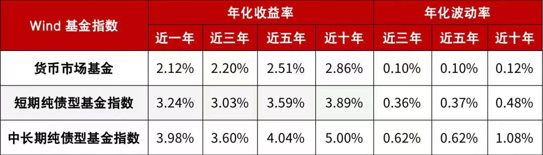 数据来源：Wind，截至2022年3月18日。指数收益不代表基金实际收益率。