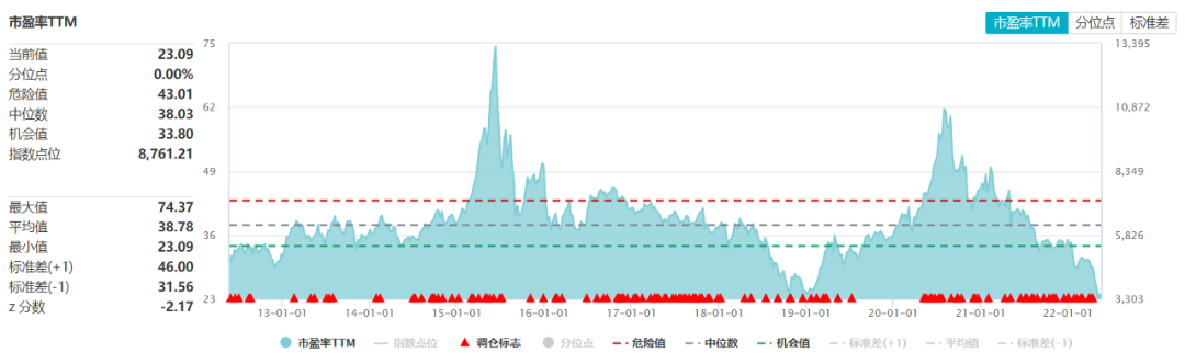 数据来源:Wind,鑫元权益投资部