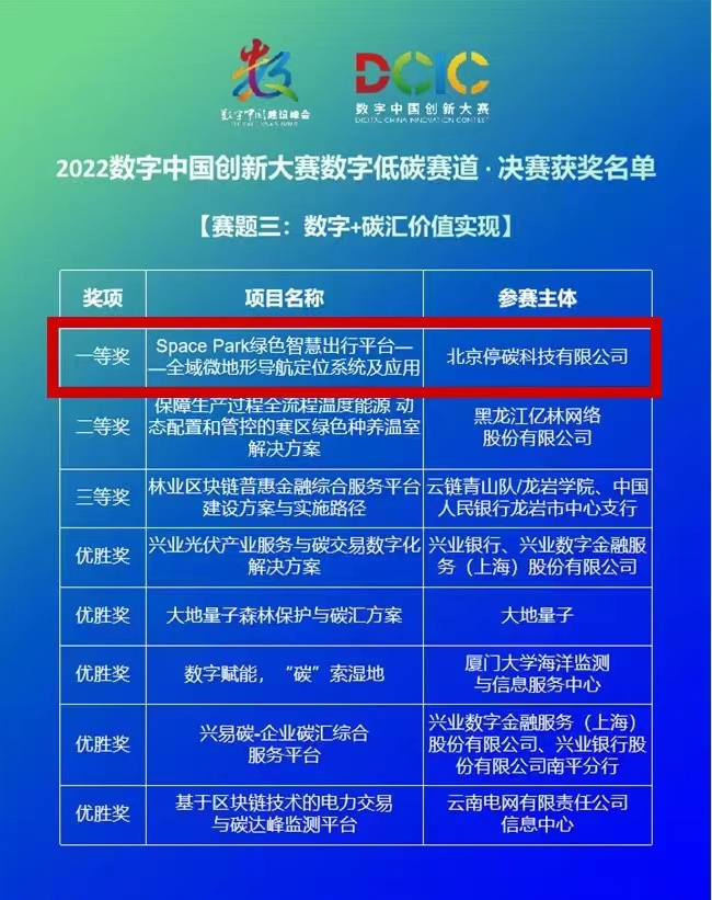 　　2022数字中国创新大赛数字低碳赛道·决赛获奖名单