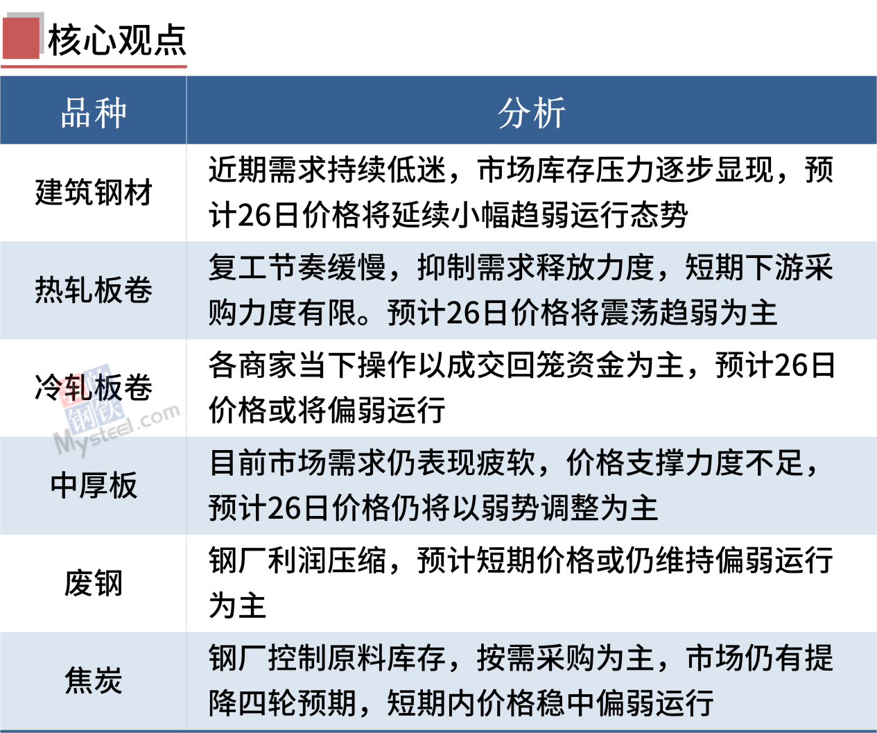每日钢市 钢厂大面积降价 钢价继续下跌 钢厂 新浪财经 新浪网 每日钢市 钢厂大面积降价 钢价继续下跌 钢厂 新浪财经 新浪网