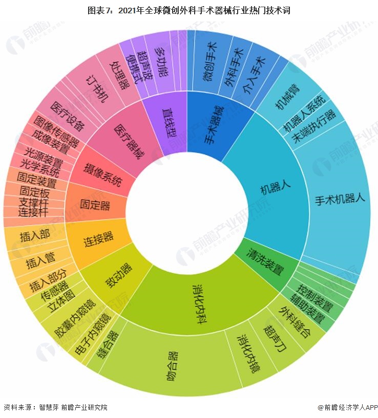 奥林巴斯医疗怎么样收藏！《2022年全球微创外科手术器械行业技术全景图谱》(附专利申请情况、专利竞争和专利价值等)_https://www.jmylbn.com_新闻资讯_第7张