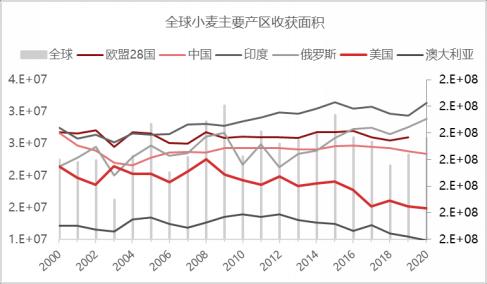 资料来源：USDA，东海期货研究所整理