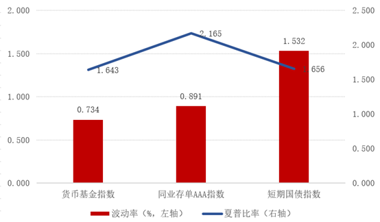 数据来源:Wind,数据区间2017/5/23-2022/5/20。指数过往业绩不预示未来表现,也不代表基金业绩表现。