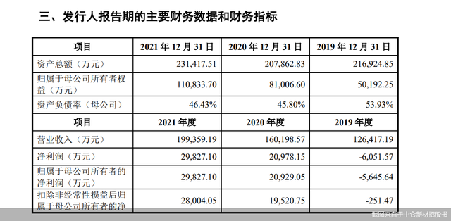 成立不到四年 中仑新材欲上创业板！“蛇吞象”式并购带飞业绩 还正被反垄断局立案调查