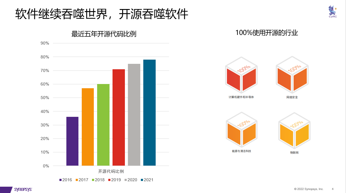 软件吞噬世界，开源吞噬软件：那么，其中风险如何？