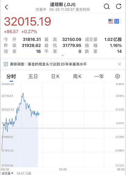 普京最新签令！乌克兰：马里乌波尔一公寓废墟发现200具尸体！