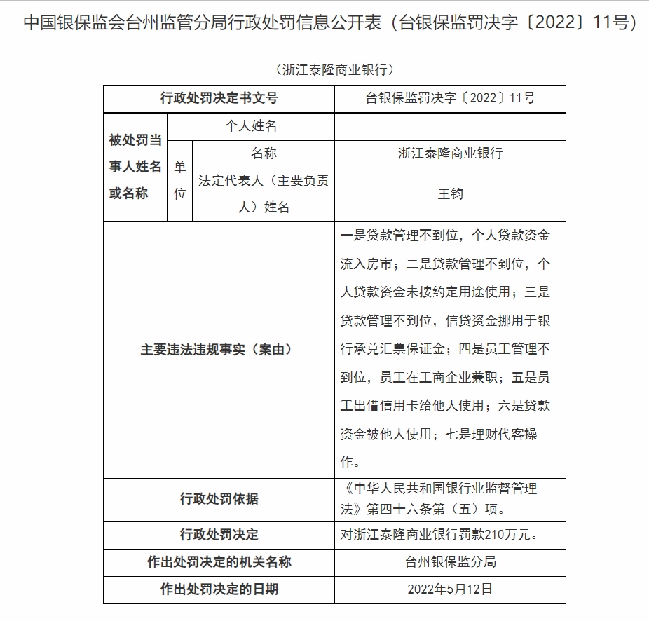 来源：银保监会官网