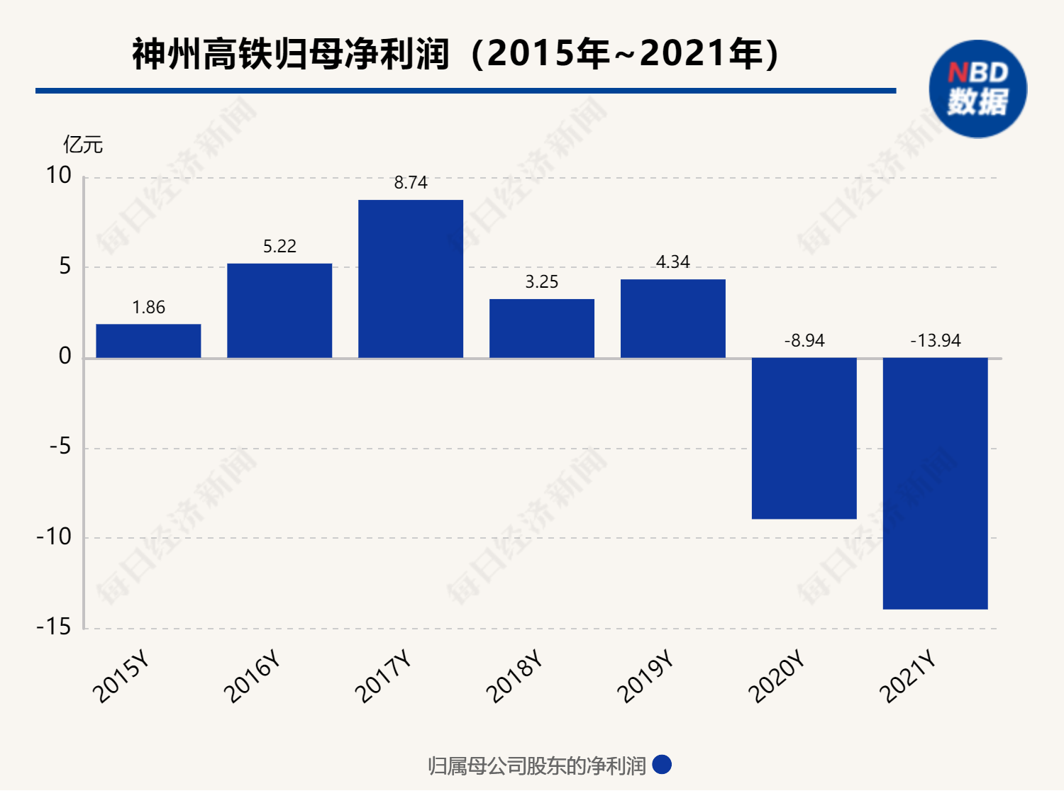 “神州高铁16亿投资“踩雷”：风险早有迹象 数百亿预期收入成泡影