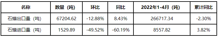 数据来源：中华人民共和国海关总署