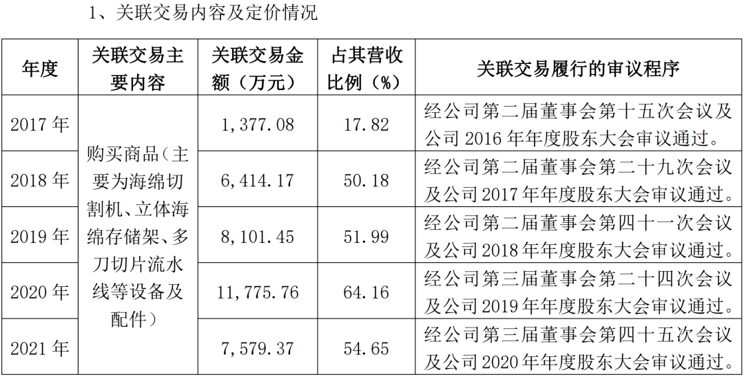 图片来源：梦百合公告截图