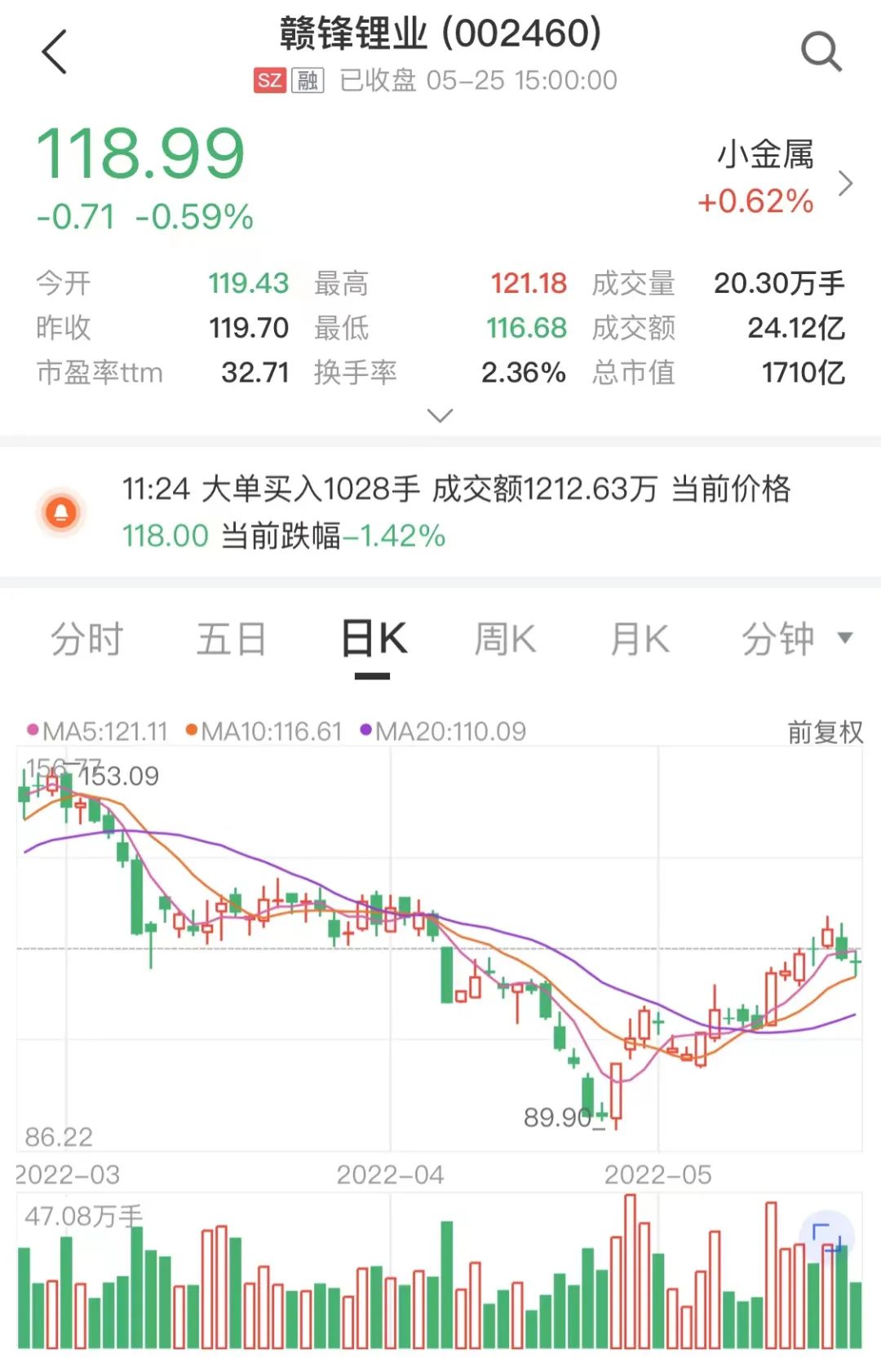 来源：中证金牛座APP