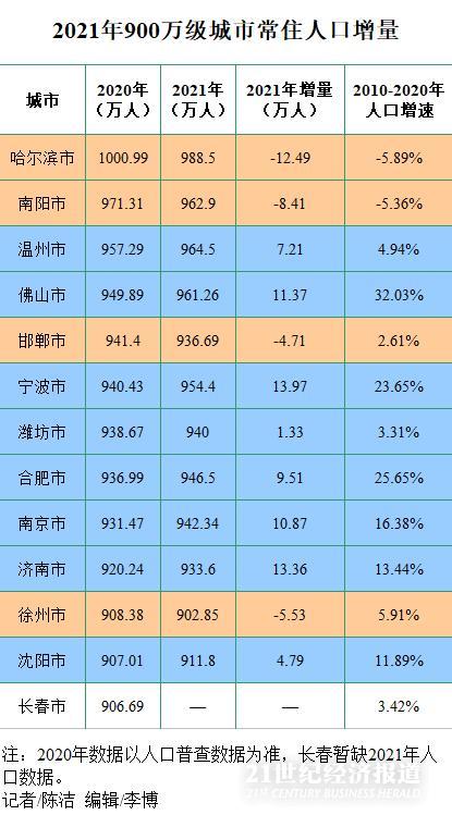 数据来源:本报记者根据公开信息整理计算。