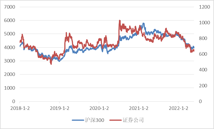 数据来源:Wind,指数历史走势不代表未来收益预期