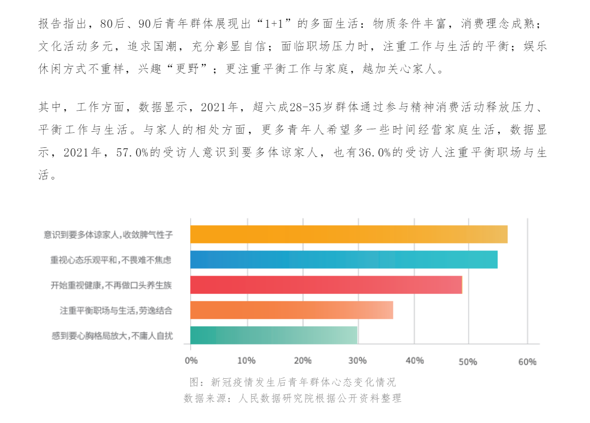 　　人民数据研究院发布《青年群体的“1+1”多面生活解析报告》截图