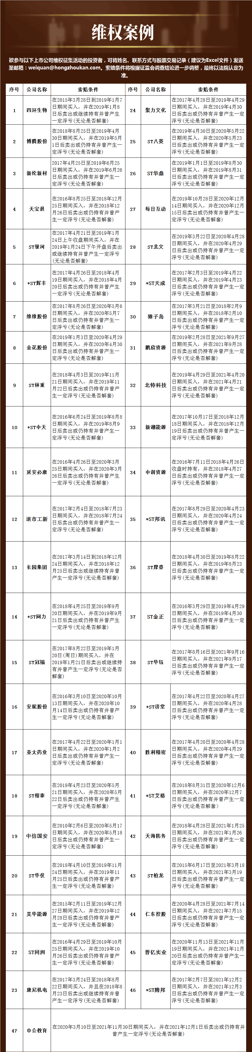 民间维权 | 控股股东股份被冻结 仁东控股说明情况