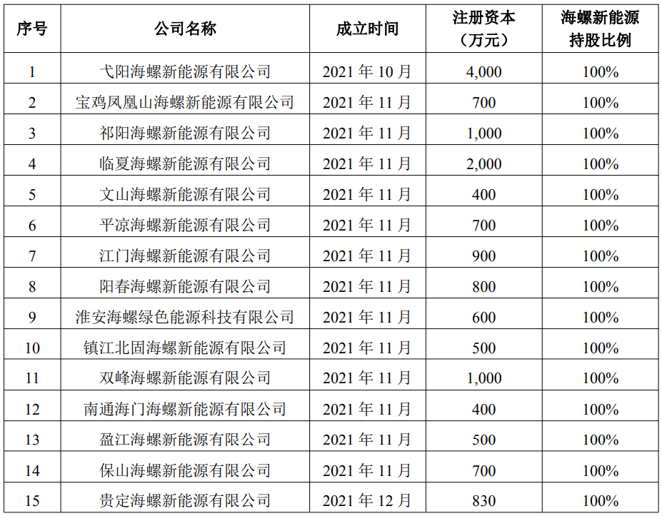 海螺水泥2021年度董事会报告出炉去年设立并购超40家公司