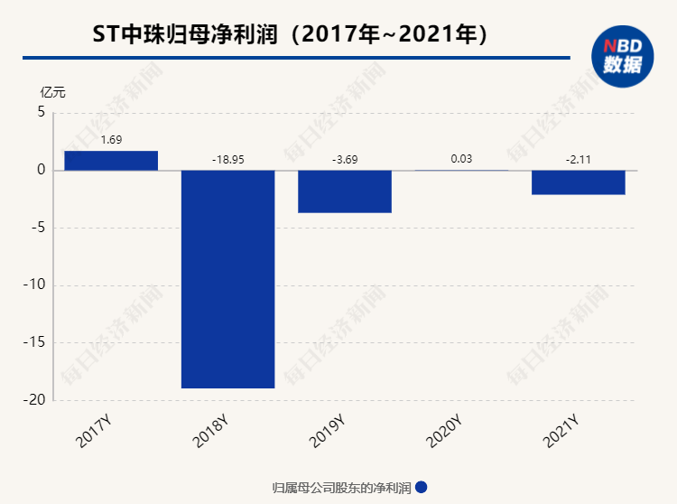 “ST中珠告赢独山县人民医院：后者一审被判赔偿欠付租金超2200万 项目源自神秘女富豪牵线